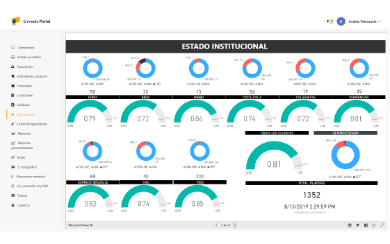 Big Data y Analytics MX 2