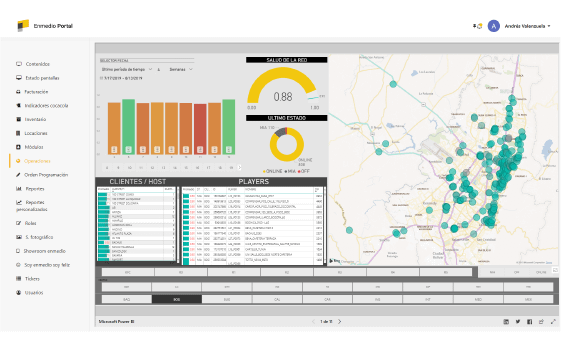 Dashboard Big data