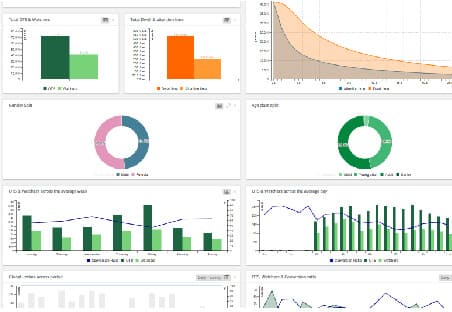 Big Data y Analytics